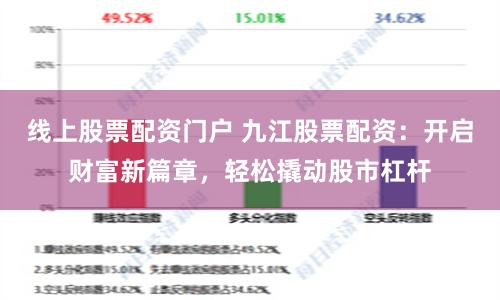 线上股票配资门户 九江股票配资：开启财富新篇章，轻松撬动股市杠杆